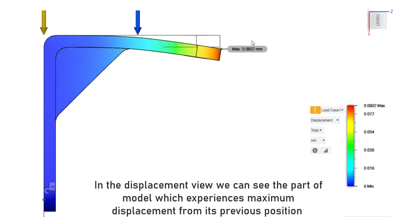 Examine deflection