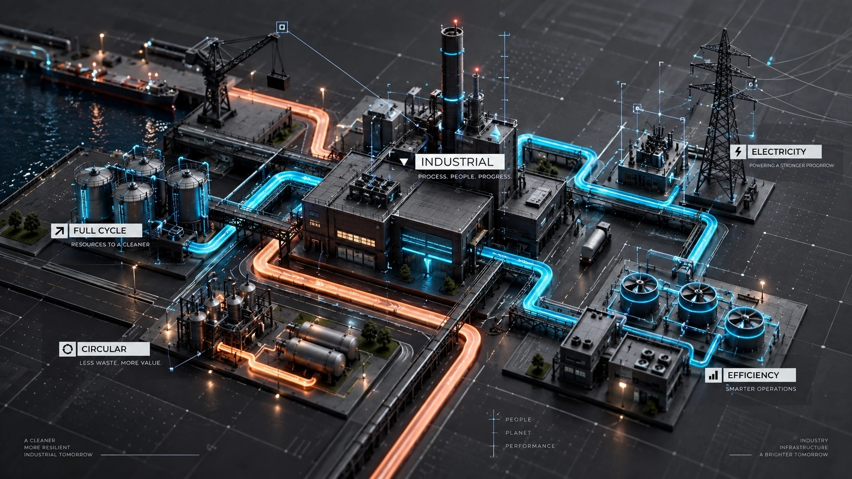 Industrial facility with interconnected utilities and production systems